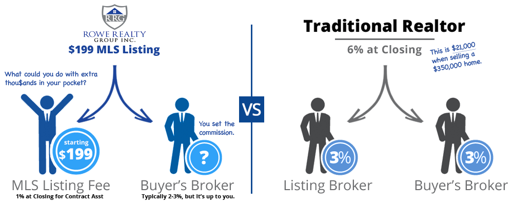 atlanta flat fee mls listing comparison